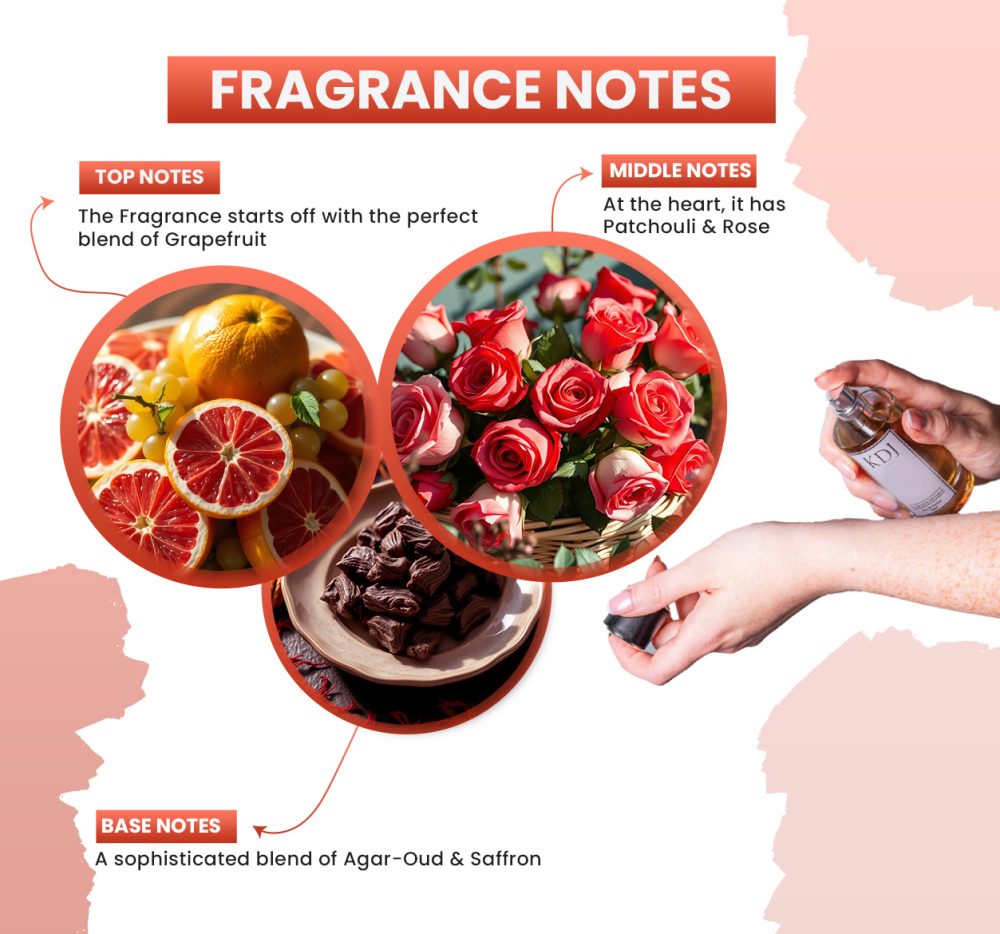 KDJ Inspired – Fragrance Du Bois Inspired Collection – Notes Similar to Sahraa Oud – Unisex - Image 2