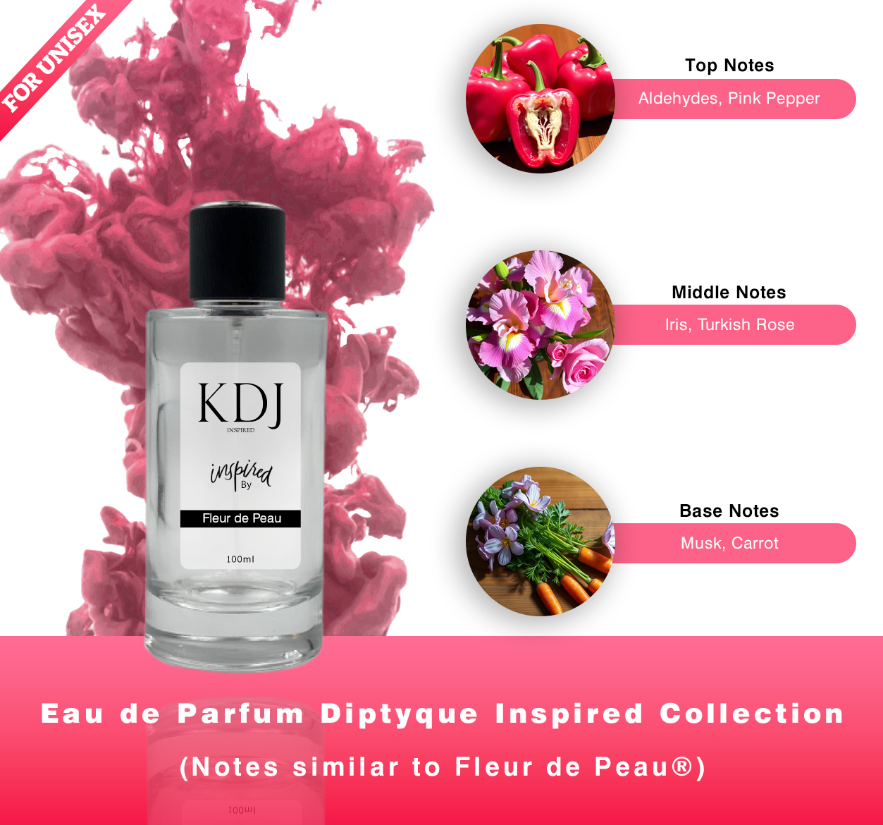 KDJ Inspired – Eau de Parfum Diptyque Inspired Collection – Notes