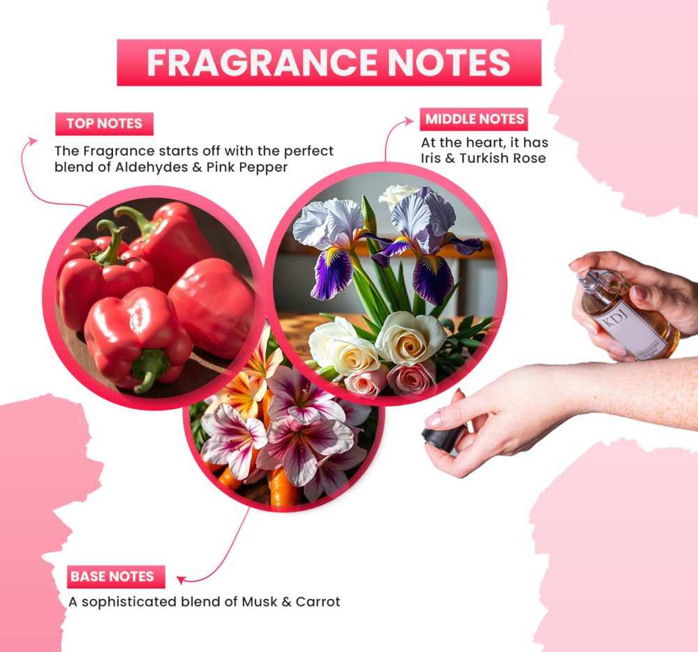 KDJ Inspired – Eau de Parfum Diptyque Inspired Collection – Notes Similar to Fleur de Peau – Unisex - Image 2