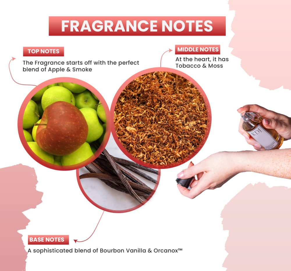 KDJ Inspired – Kilian Inspired Collection – Notes Similar to Smoking Hot – Unisex - Image 2