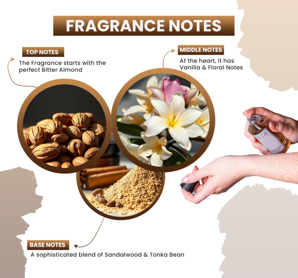 KDJ Inspired – Tom Ford Inspired Collection – Notes Similar to Vanilla Sex – Unisex - Image 2