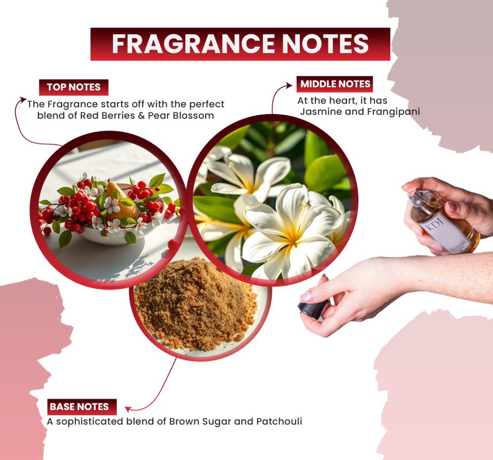 KDJ Inspired – Gucci Inspired Collection – Notes Similar to Flora Gorgeous Gardenia - Women - Image 2