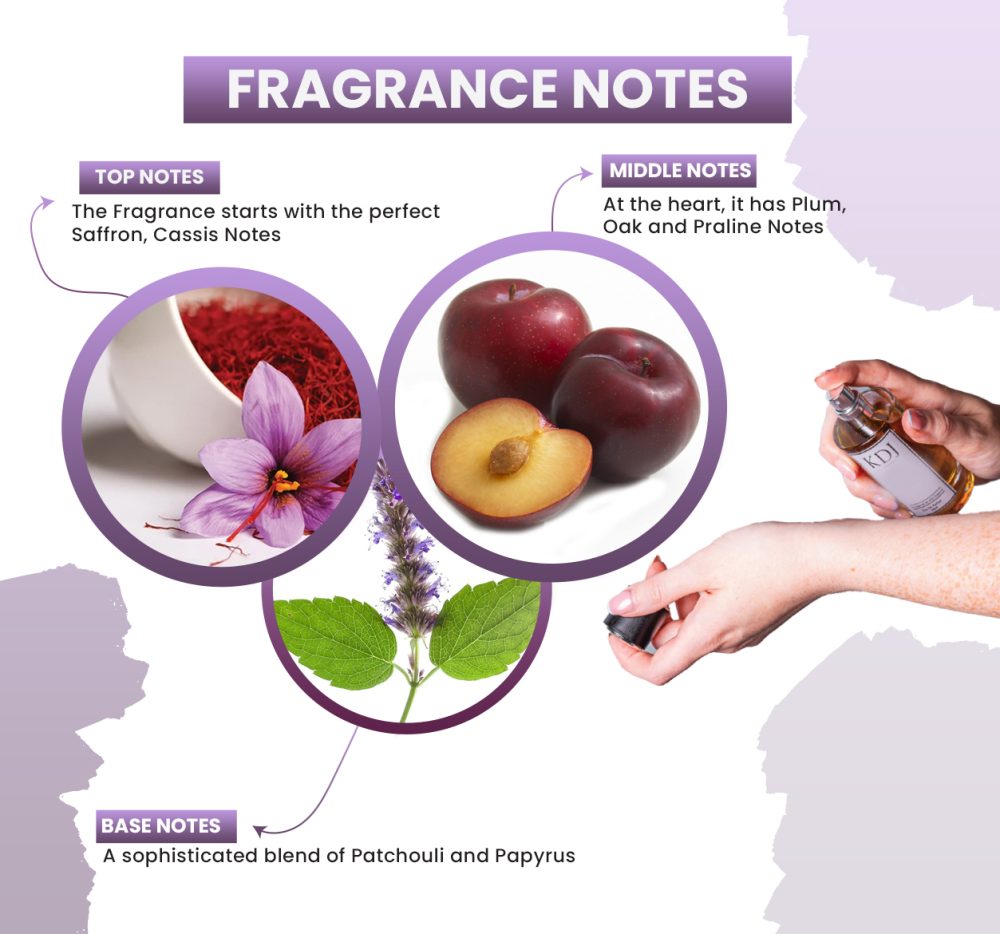 KDJ Inspired – Byredo Inspired Collection – Notes Similar to Rouge Chaotique - Unisex - Image 2