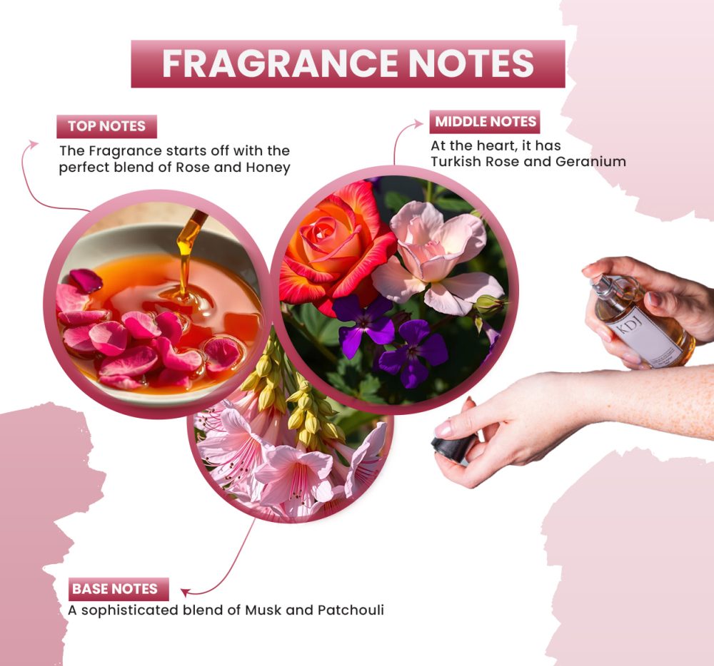 KDJ Inspired – Frederic Malle Inspired Collection – Notes Similar to Rose Tonnerre - Women - Image 3